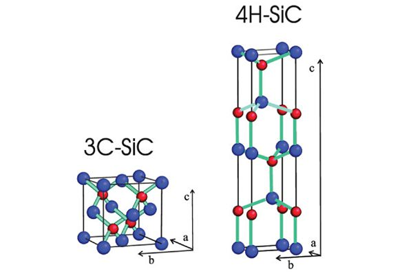 3C SiC को विकास इतिहास