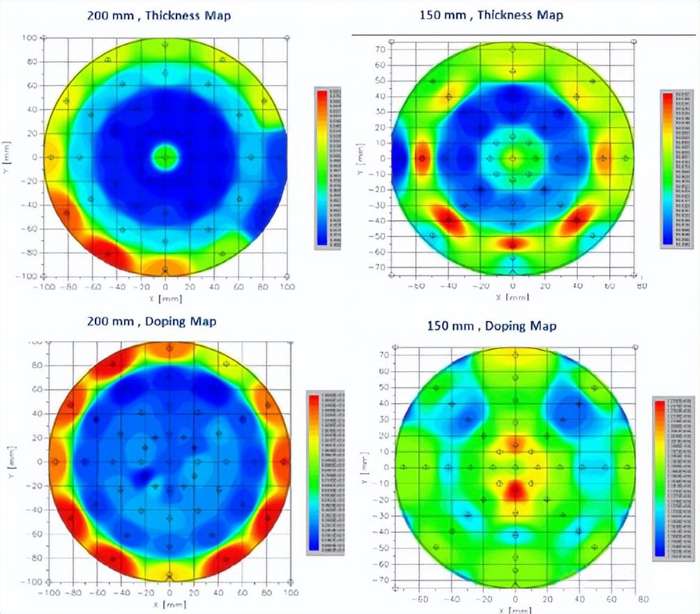 इटालीको LPE को 200mm SiC epitaxial प्रविधि प्रगति